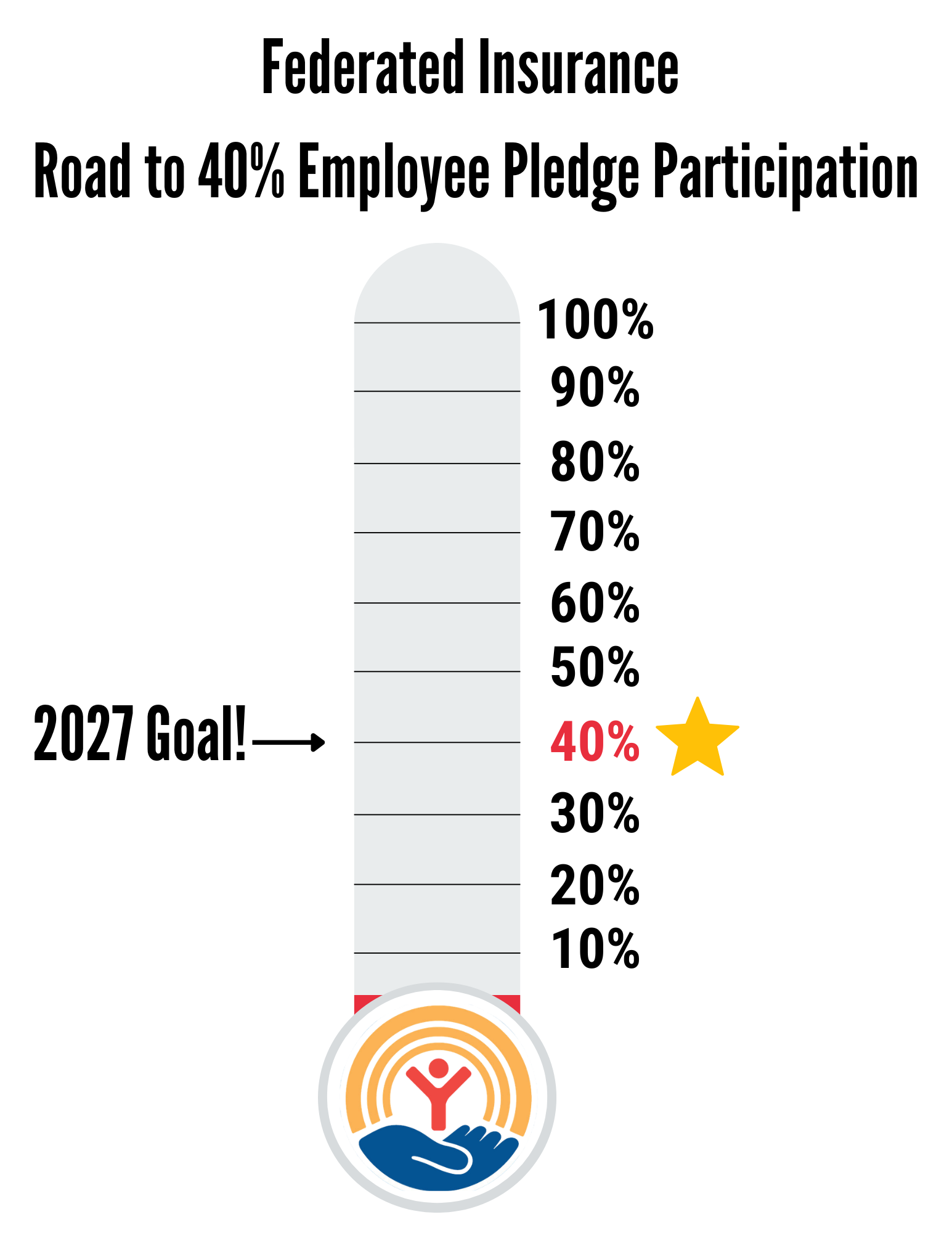 2027 Participation Goal Thermometer