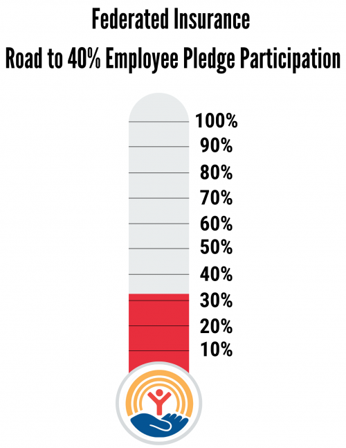 Thermometer of Federated Insurance