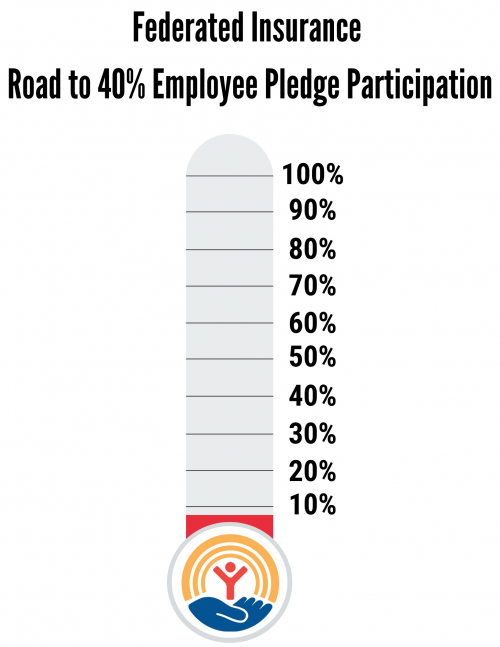 Thermometer of Federated Insurance